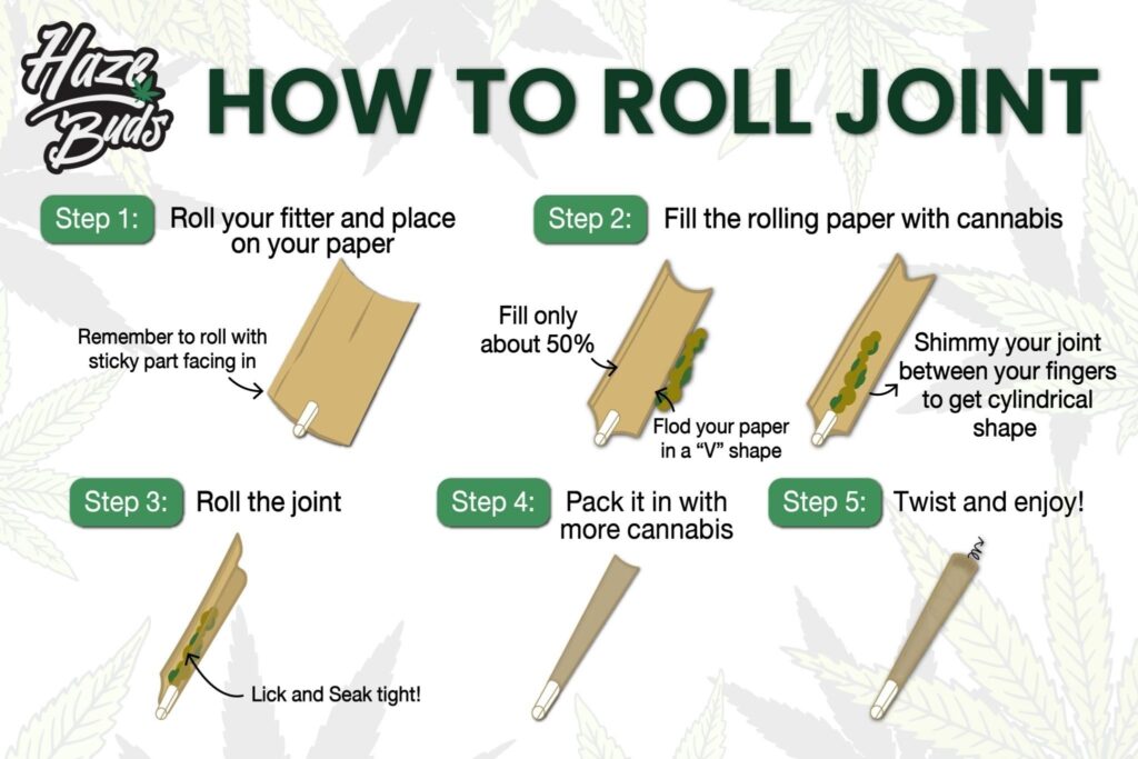 How to roll a joint